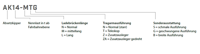 Absetzkipper Erklärung Modellbezeichnungen