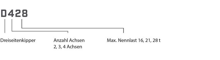 Dreiseitenkipper Erklärung Modellbezeichnungen