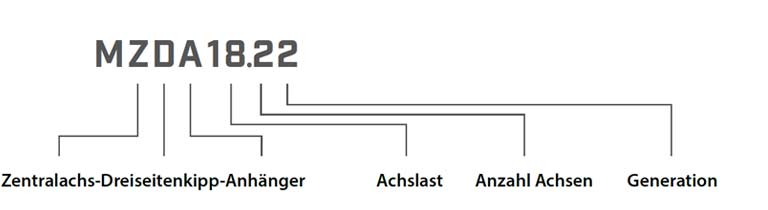 Zentralachsanhänger Modellbezeichnungen