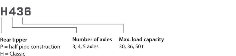 Rear tipper types