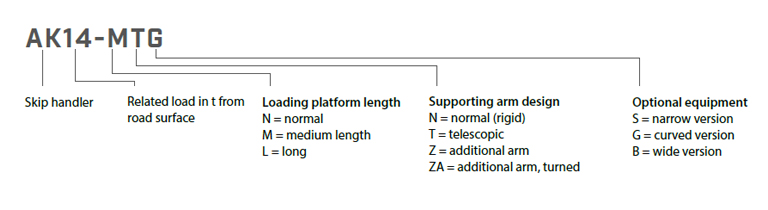 Skip loader types