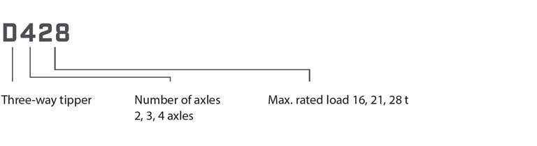 Three-way tipper types