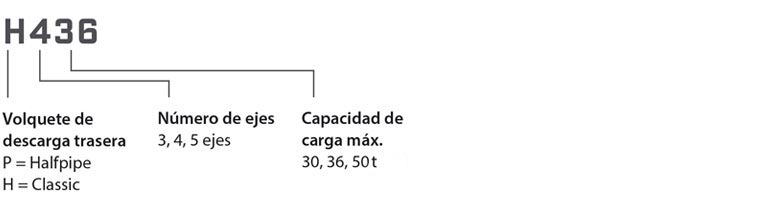 Volquete de descarga trasera denominaciones de modelos