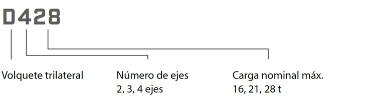 Volquete trilateral declaración denominaciones de modelos