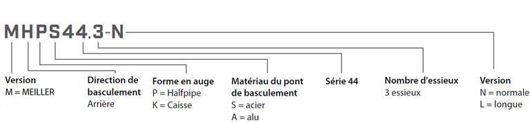 Semi remorque Types