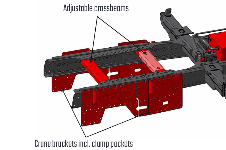 Crane consoles