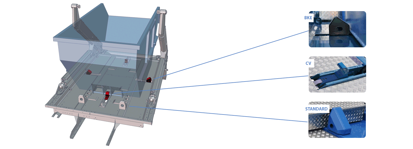 Module Containersicherung für Absetzkipper