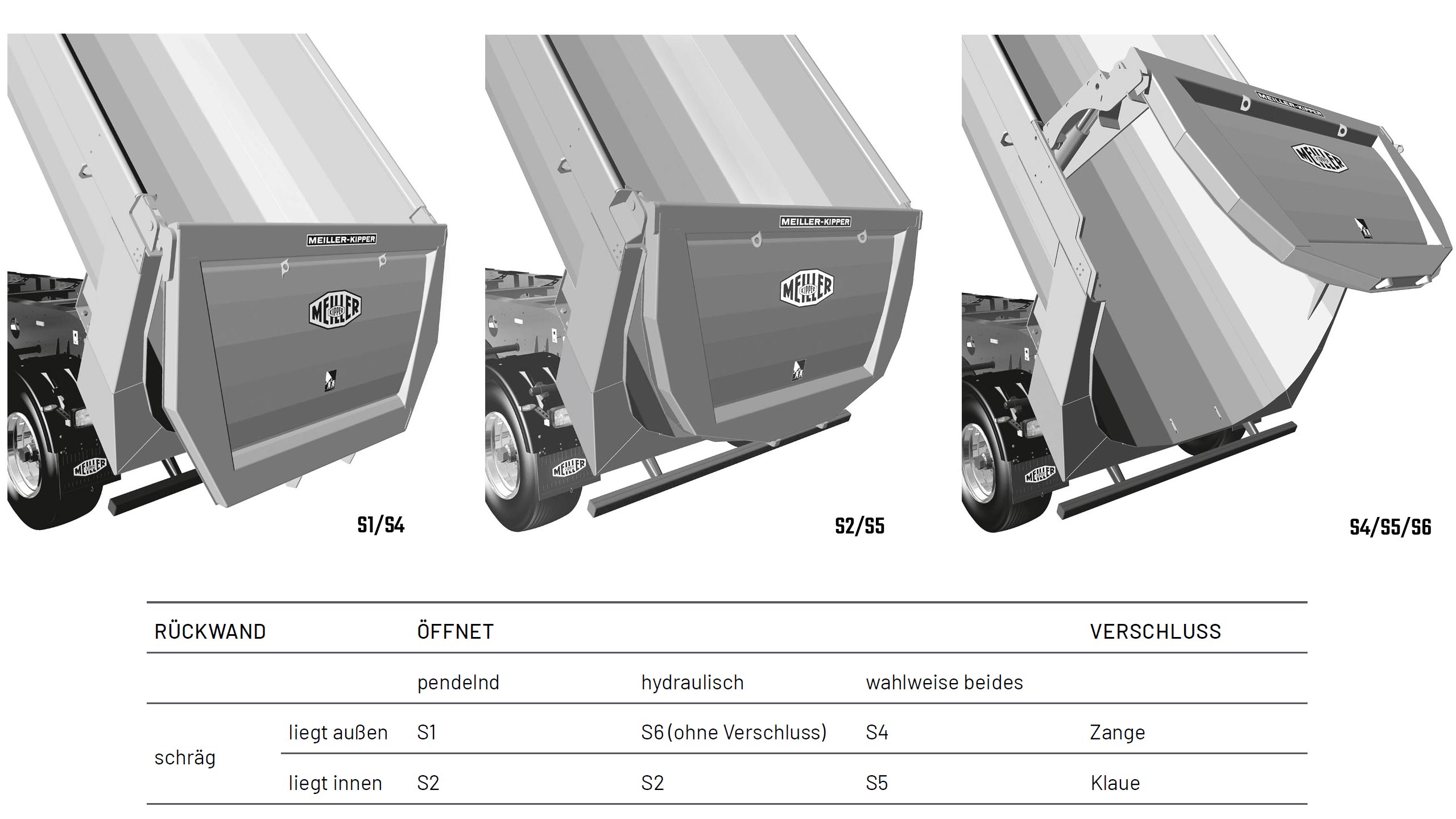 Rückwandvarianten Kippsattel