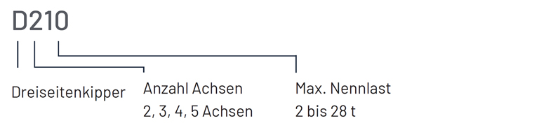Modellbezeichnungen TRIGENIUS Dreiseitenkipper