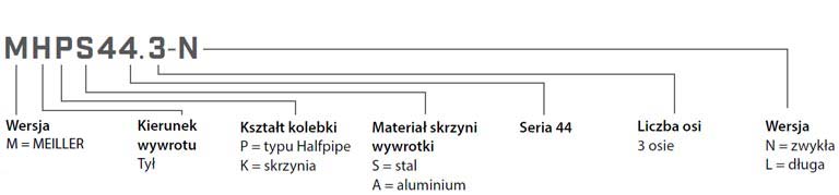 Wywrotka siodłowa Typy